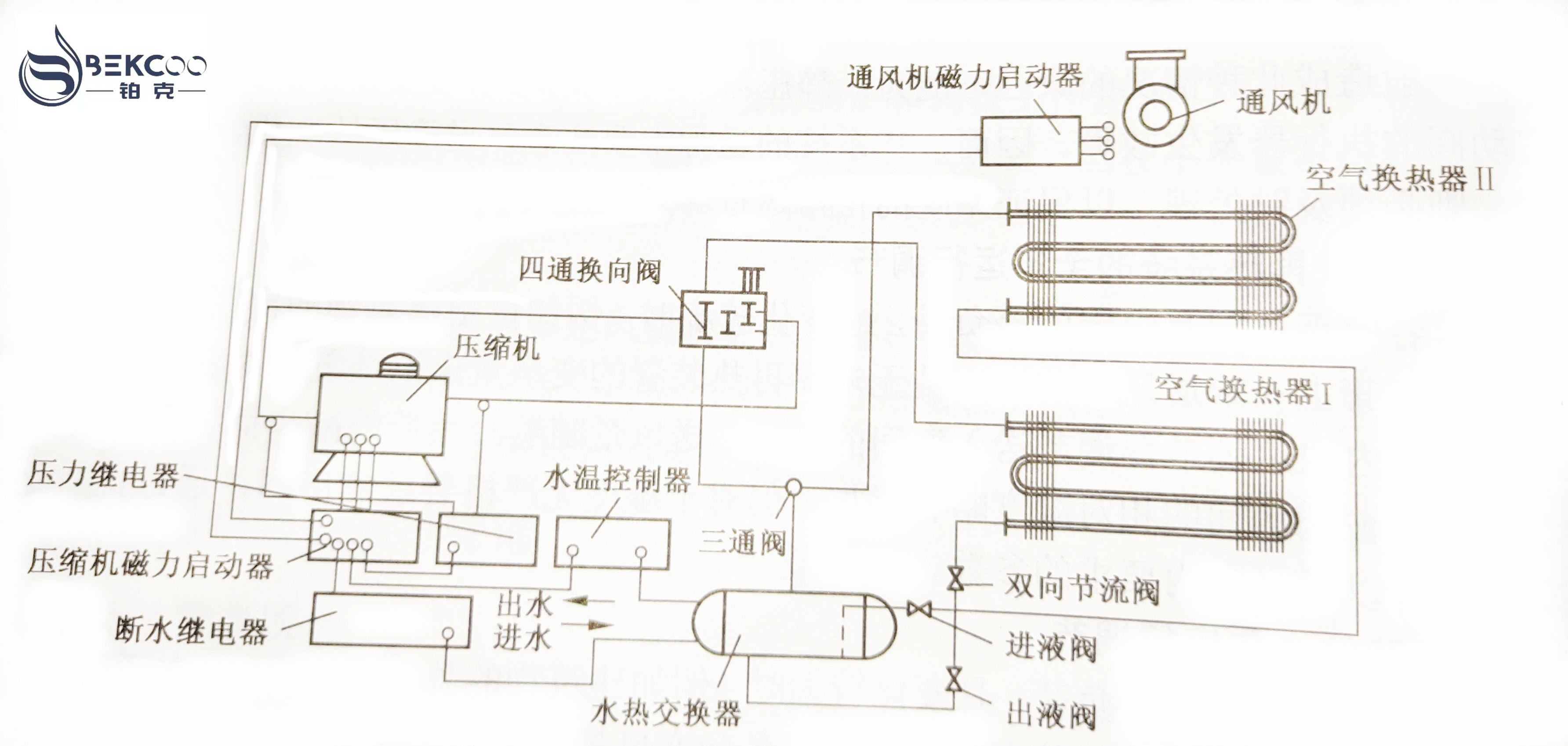 水冷調(diào)溫除濕機系統(tǒng)組成圖