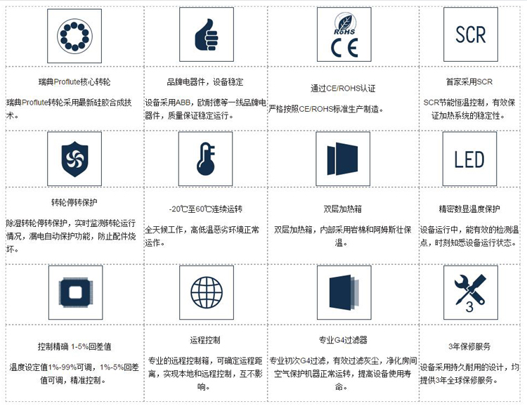 鉑克冷庫用轉輪除濕機優(yōu)勢